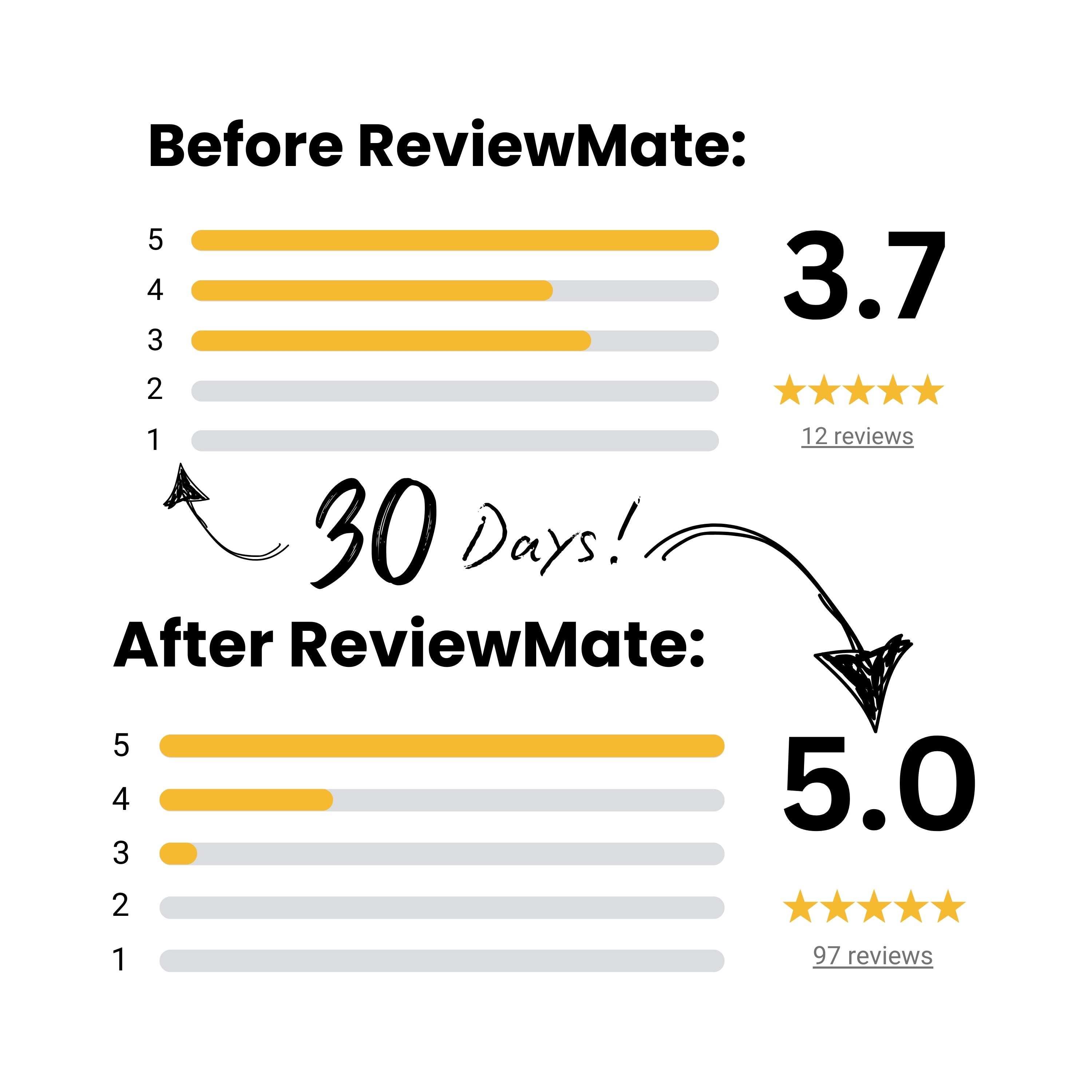 Google Review Plaque